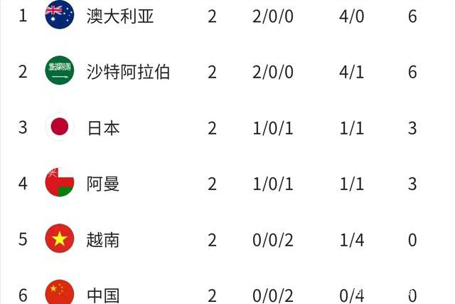 U23亚洲杯分组A组：卡塔尔、澳大利亚、约旦、印尼B组：日本、韩国、阿联酋、中国C组：沙特、伊拉克、泰国、塔吉克斯坦D组：乌兹别克斯坦、越南、科威特、马来西亚罗马诺：格列兹曼专注于马竞 他不会在冬窗加盟曼联罗马诺在今天的专栏中谈到了格列兹曼，直接指出法国球星只想留在马德里竞技，和曼联没有联系。